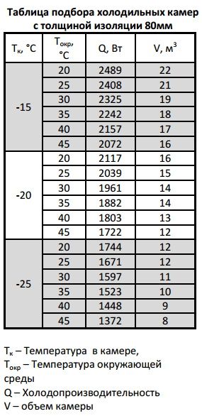 Моноблок низкотемпературный Марихолодмаш LMN 213