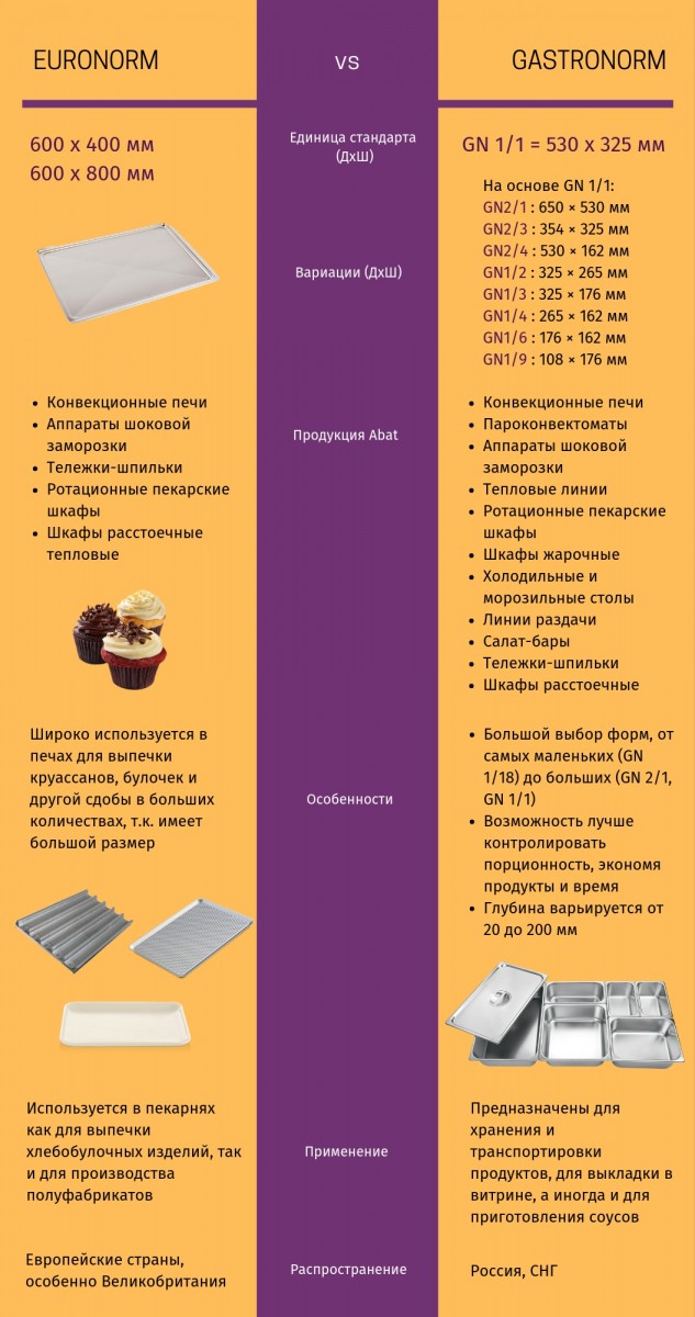 Пароконвектомат ПКА 10-1/1ПМ2-01