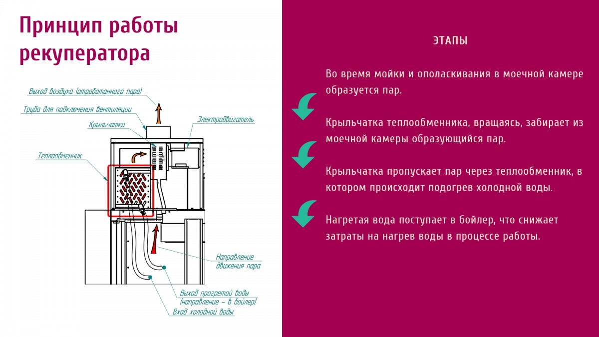 Туннельная посудомоечная машина Abat МПТ-1700-01 (левая)