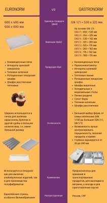 Пароконвектомат ПКА-6-11ПМФ